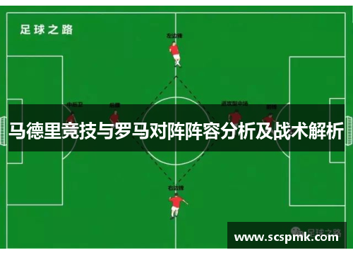 马德里竞技与罗马对阵阵容分析及战术解析